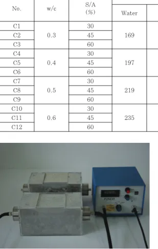 Table  2  Mixture  proportions  of  concrete