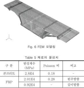 Fig.  6  FEM  모델링 Table  5  재료의  물성치 구 분 탄성계수  (MPa) Poisson 비 비고 콘크리트 2.8E4 0.18  -FRP 2.01E4 0.28 원주방향 0.92E4 - 길이방향 평 면 도 센서배치도(변위계)횡 단 면 도 D1D2 Dis20D4D5D3D11D10D8D7D6D9D12 5-A(5-B) * (  )는 하면4-A(4-B) Dis16Dis18Dis19Dis173-A(3-B)2-A(2-B)1-A(1-B)8-A(8-B