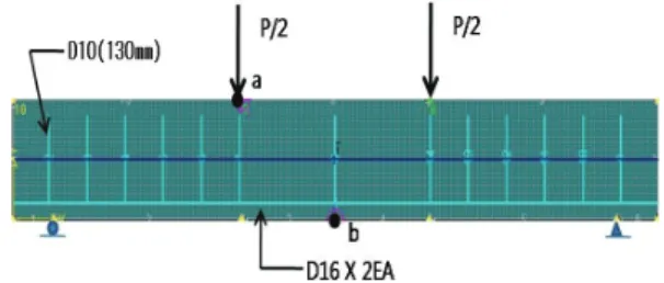 Fig.  1  휨  부재  모식도 Fig.  2  휨  부재의  해석  모델링 40mm로  하였다.  인장  철근의  변형률  측정을  위하여  시험체 중앙을 기준으로 변형율 게이지(Strain gauge) 를 100mm 간격으로 설치하였다