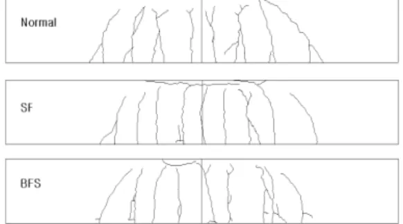 Fig.  9  부재의  균열  형상  비교(실험결과) Fig.  10  부재의  균열  형상  비교(해석결과)용하는  경우에는  사용하는  철근의  항복강도가  일반철근에  비해  크기  때문에  항복하중과  최대하중이  크게 증가하였다