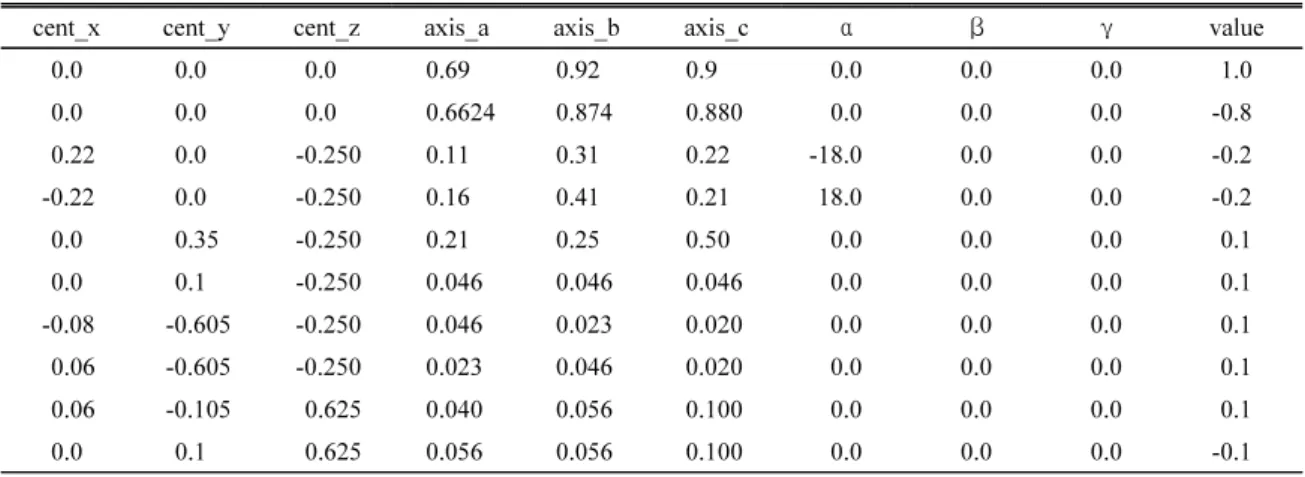 Fig.  1.  Projection  line  and  the  values  of  matrix  A  that  belongs to the projection