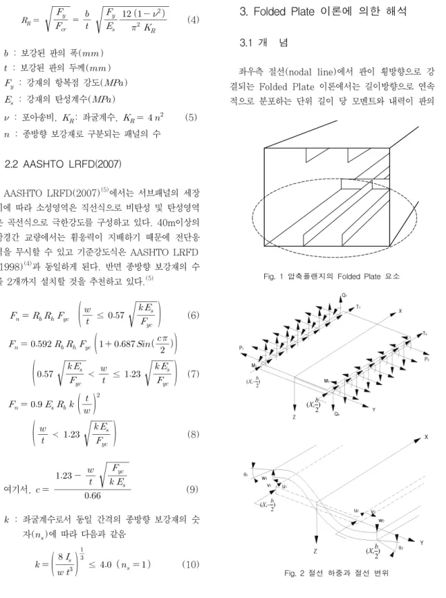 Fig.  1  압축플랜지의  Folded  Plate  요소
