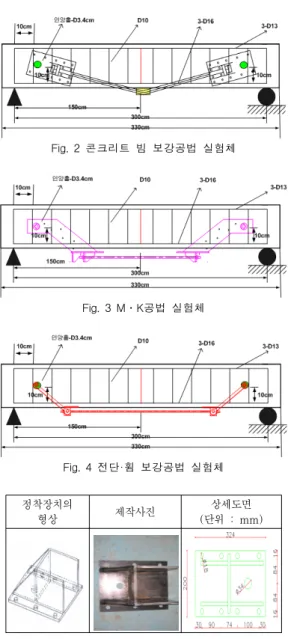 Fig.  8(a)  변형률  게이지  부착위치  및  LVDT  위치