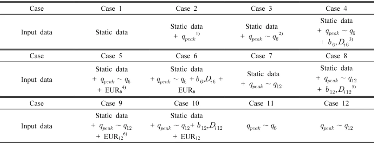 Fig. 8. Hyper-parameter calibration for the RF model using  Bayesian optimization.