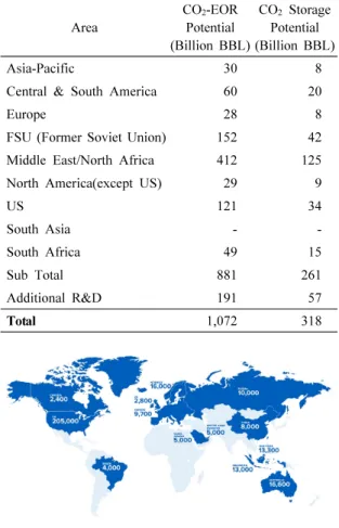 Fig. 5. CO 2  storage resources (millions of tons) of major oil  and gas fields (Global CCS Institute, 2020).