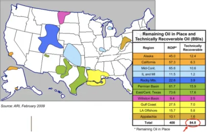 Fig. 8. Remaining oil in place and technically recoverable oil by CO 2 -EOR in US (NETL, 2010).