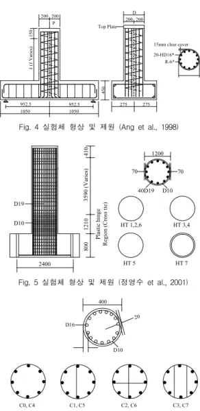 Fig.  4  실험체  형상  및  제원  (Ang  et  al.,  1998) 