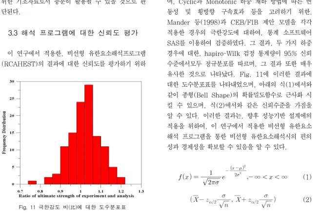 Fig.  11  극한강도  비(比)에  대한  도수분포표 
