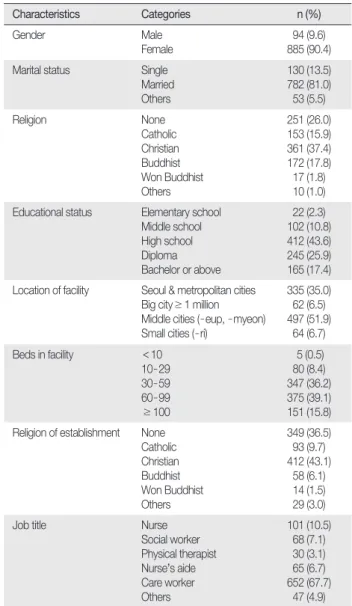 Table 1. General Characteristics  (  N = 982)