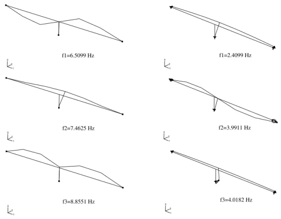 Fig.  2  Natural  frequencies  of  model  with  no  SFSI  effect  and  with  SFSI  effect