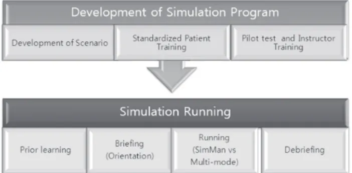 Figure 1. Study process.