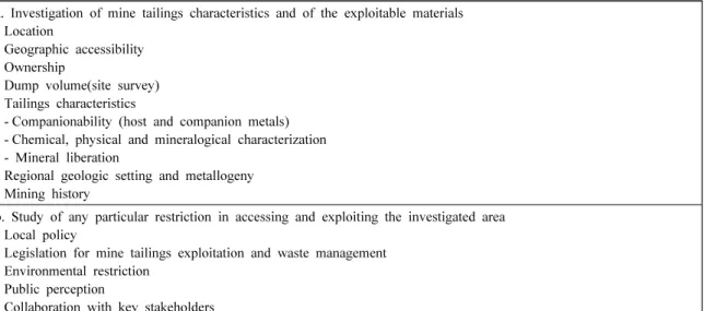 Table 5. Data information needed to assess the potential of mine tailings as new reserves in geopolitical, environmental, economic,  and social contexts