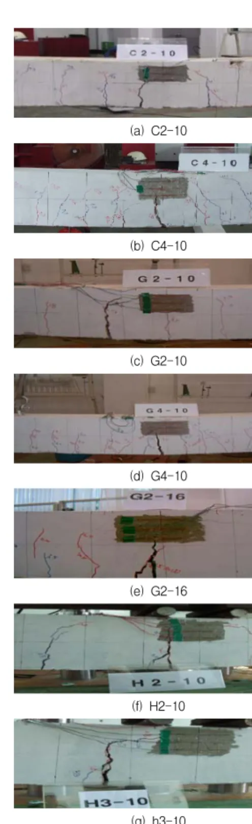 Fig.  5  보강비에  따른  파괴형태