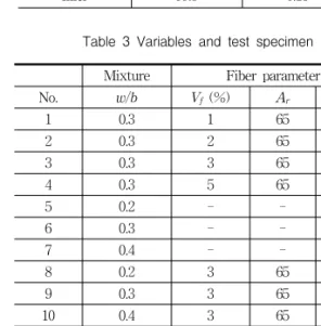 Table  2  physical  &amp;  chemical  properties  of  filler