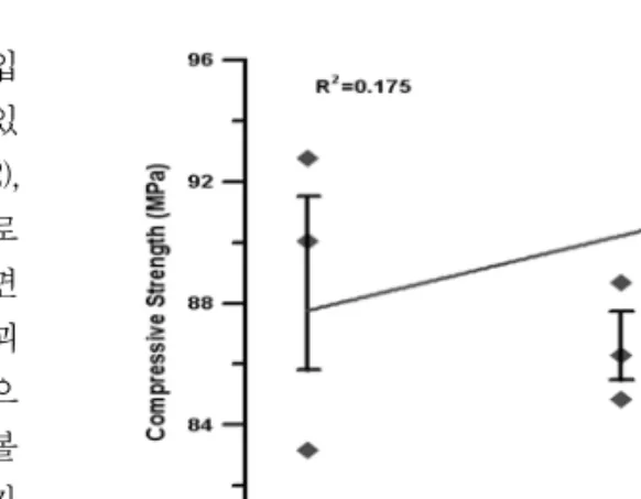 Fig.  5  Relationship  between  aspect  ratio  and  compressive  strength