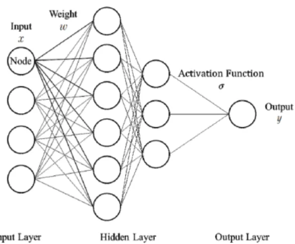 Fig. 1. Schema of the ANN architecture.