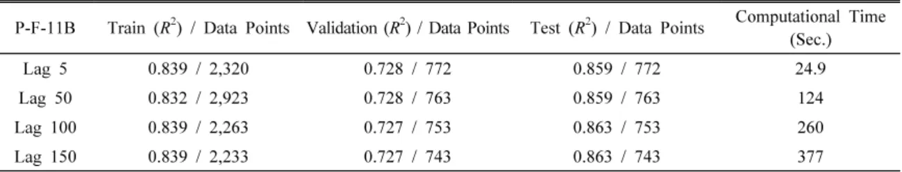 Fig.  8.  Comparison  of  the  reference  and  predicted  water  saturation profiles for the two wells in the A field, Vietnam.