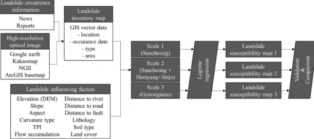 Fig. 1. Flowchart of the study.