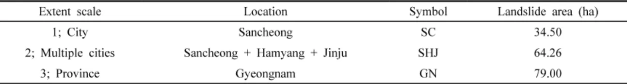 Table 3. Study area for each extent scale