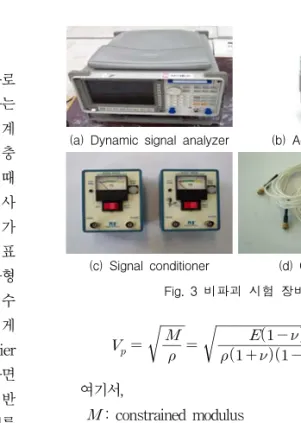 Fig.  2  충격에  의한  응력파의  종류