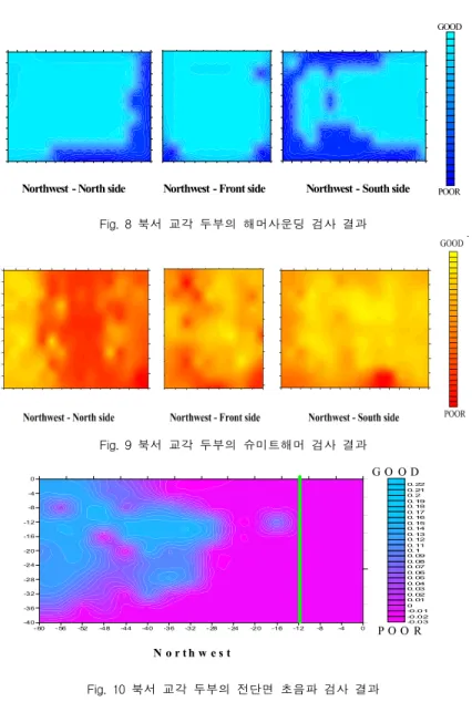 Fig.  8  북서  교각  두부의  해머사운딩  검사  결과 Fig.  9  북서  교각  두부의  슈미트해머  검사  결과 N o r t h w e s t G O O D P O O R- 60- 56-52-48-44-40-36-32- 28- 24-20-16-12-8-40-40-36-32-28-24-20-16-12-8-40 -0.03-0.02-0.0100