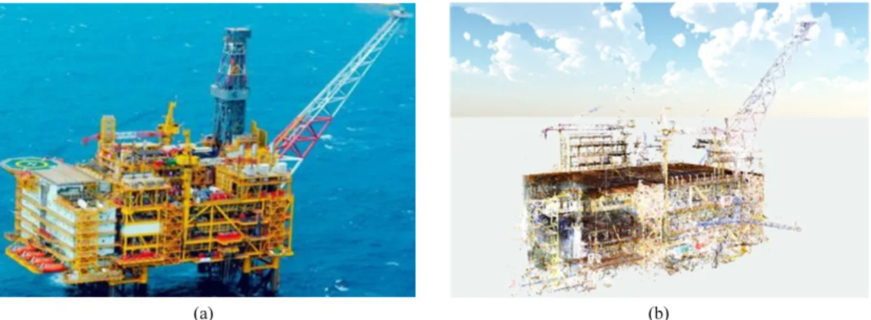 Fig. 1. Offshore platform (a) real gas production platform (b) 3D point cloud data based real structure.