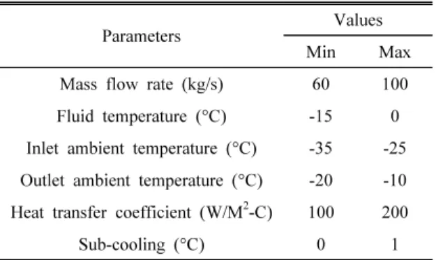 Table  2.  Training  Parameters  for  machine  learning