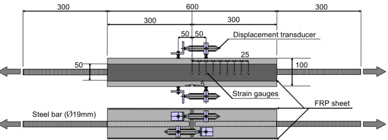 Fig.  2  FRP  시트의  역학적  특성Ø