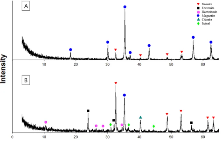 Fig. 9. XRD analysis result of Final Concentrates. (A) Vanadium Conc. (B) Titanium Conc.