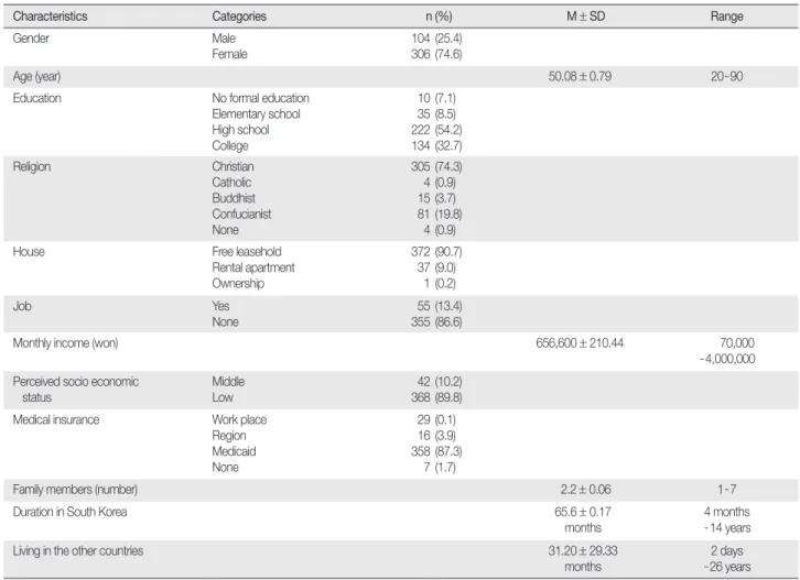Table 1. Sociodemographic Characteristics of Participants  (  N = 410)
