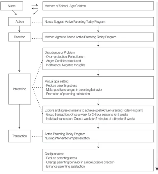 Figure 1. Conceptual framework of this study.
