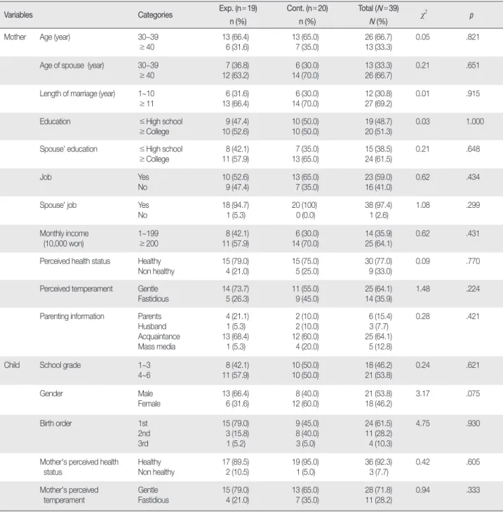 Table 2. Homogeneity Test of General Characteristics of Participants  (  N = 39)