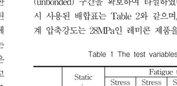 Table  1  The  test  variables
