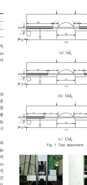 Table  2  Concrete  mix  proportions