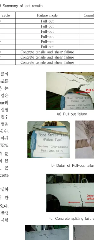 Table  3  Summary  of  test  results. 