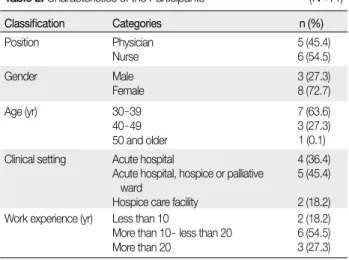 Table 2. Characteristics of the Participants                                    (N=11)