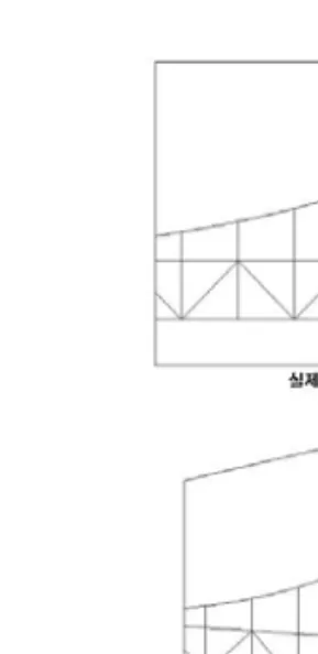 Fig.  1  촬영각도에  따라  왜곡된  화상의  예 려진  보를  중앙에서  좌측으로  촬영한  사진으로  경사  및  포커스의  변화  등  대표적인  사진의  기하학적  특성 을  보여주고  있다