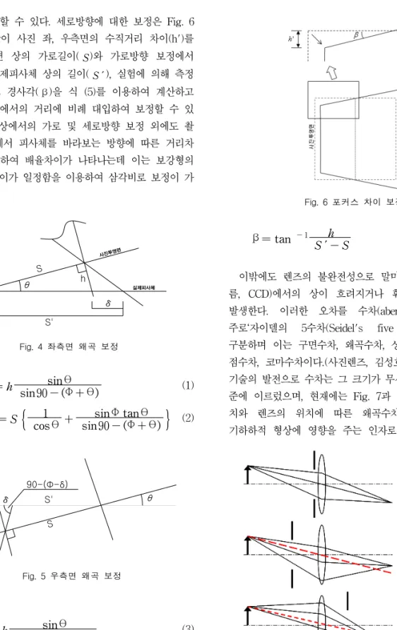 Fig.  6  포커스  차이  보정 Fig.  7  렌즈와  조리개  위치에  따른  왜곡수차(distortion)로써  보정할  수  있다.  세로방향에  대한  보정은  Fig