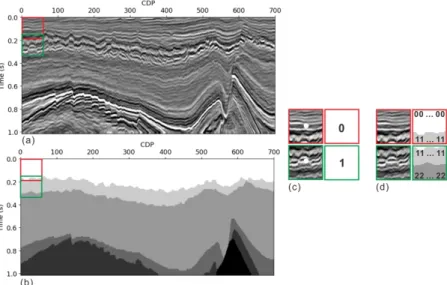 Fig. 6. (a) A seismic section used in training and (b) its labeled section with six different sequences