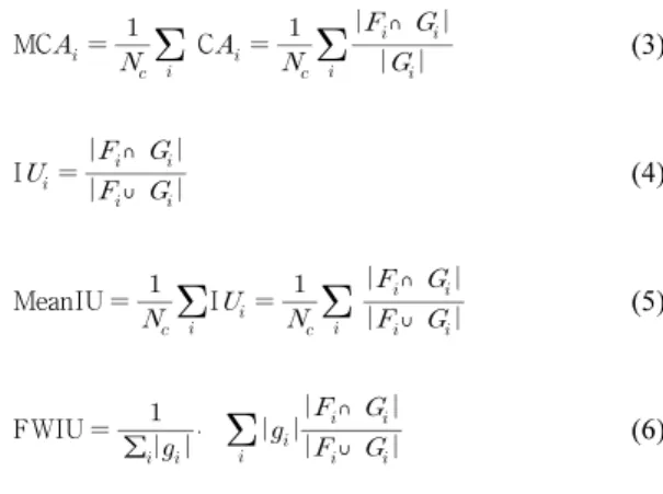 Fig. 8. (a) Validation accuracy curve and (b) validation loss  curve of four models: ResNet34, U-Net, Residual U-Net, and  FD U-Net.층서를 레이블 자료로 사용하였다(Fig