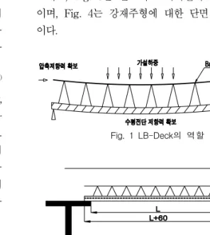 Fig.  2는  LB-Deck  System의  종단면과  횡단면 도이고,  Fig.  3은  콘크리트  바닥판에  대한  설계변수 이며,  Fig.  4는  강재주형에  대한  단면  및  설계  변수 이다