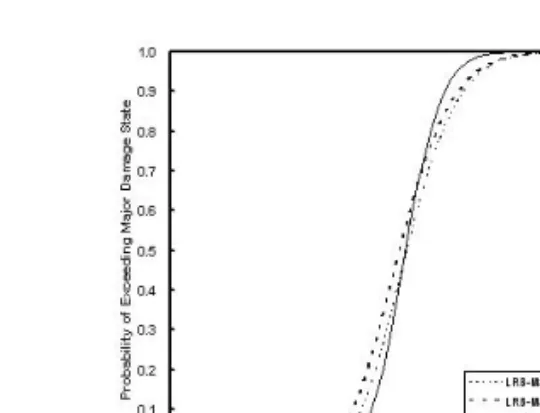 Fig.  18  SV에  대한  손상도  곡선(LRB-Minor)
