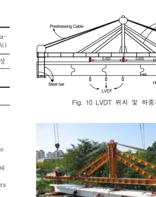 Table  2  PS  텐던의  물성치 Type Strand diameter (mm) Area(mm2 ) Tensile strength(kN) Elonga- tion (%) SWPC 7B 12.7 98.71 183.26 3.5이상 Table  3  에폭시의  물성치 Division Strength