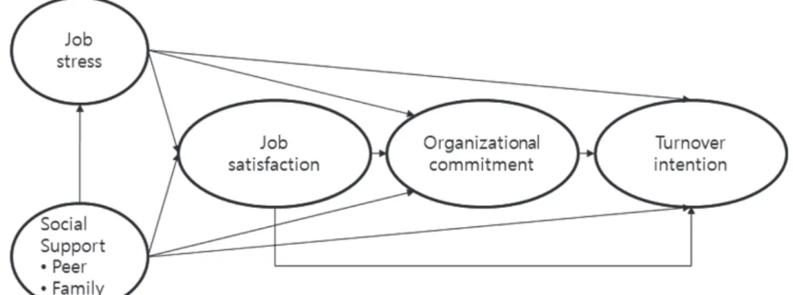Figure 1. Theoretical framework of study.