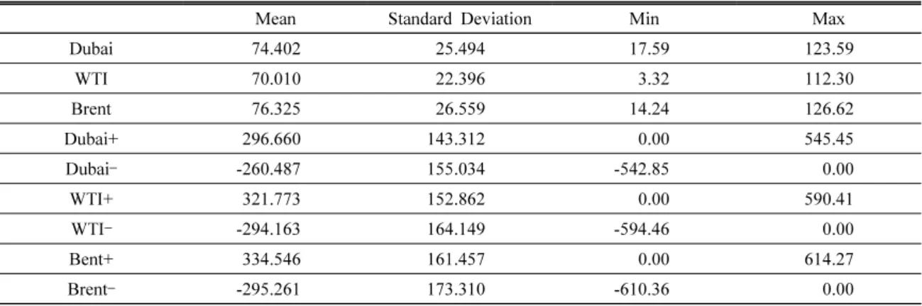 Table 1. Summary Statistics