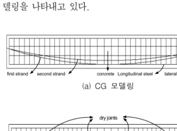 Fig.  10  Total  strain  crack  모델의  인장  및  압축거동