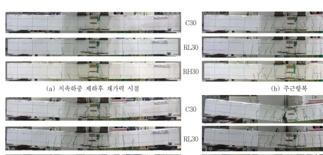 Table 7은 각 시험체의 주근 항복과 최대내력에 대 한 계산값을 실험값과 비교하여 나타낸 것으로 주근항 복 및 최대강도시 강성변화를 보면 최대내력시 강성값 (k max )이  순환골재를  사용한  경우  천연골재에  비해  28.33  및  23.33%  작게  나타나고  주근항복  이후  강 성저하가 두드러지게 나타났다