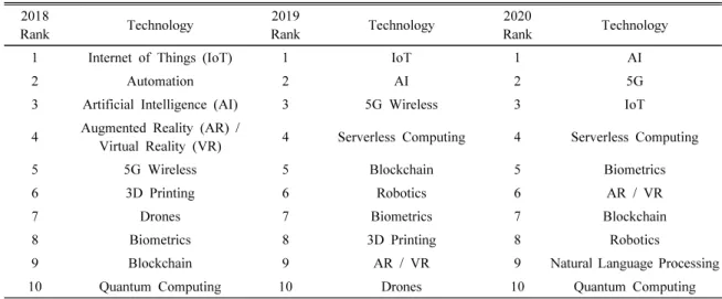 Fig. 1. Artificial intelligence (AI), machine learning (ML),  and deep learning (DL).