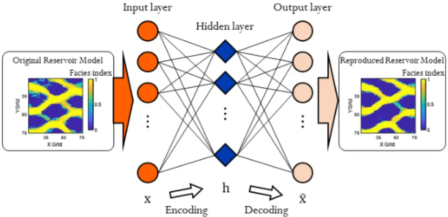 Fig. 4. Structure of AE and its application to the calibration of reservoir facies distribution (modified from Kim et al., 2020b)