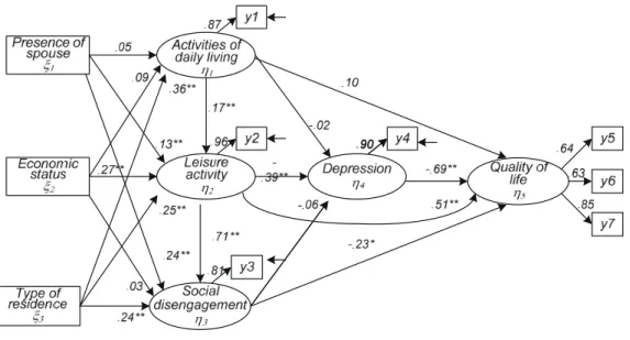 Figure 2. The hypothetical model.